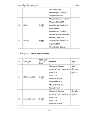 ǒកលវទិយល័យ េបៀល្របយ BBU 
-SQL Server 2005 
-Khmer English Dictionary 
-Adobe Dreamvawer 
12 
៣ Officer ២ េ្រគȠង 
-Microsoft Windows 7 Ultimate 
-Microsoft Office 2007 
-Adobe Acrobat Reader 9.0 
-Kapersky 2012 
-Khmer English Dictionary 
៤ Director ១េ្រគȠង 
Microsoft Windows 7 Ultimate 
-Microsoft Office 2007 
-Adobe Acrobat Reader 9.0 
-Kapersky 2012 
-Khmer English Dictionary 
៥.៣-្របេភទ Computer Server Hardware 
ល.រ ែបបកុំពយូទ័រ 
ចំនួនកុំពយូទ័រ 
Server 
Hardwares េផƞងៗ 
១ ISA Server 2006 ១ េ្រគȠង 
-Mainboard: Gateway 
-CPU: Intel Core 2 do 3.0 GHz 
-RAM: 4 GB 
-VGA: 2 GB 
-Hard Disk: 500 GB 
-DVD ROM R/W: 1 
-Monitor: Dell 15 Inc. 
-Network Port: 1 
-Swit 
-ែខƞ: 10 m 
-្រកប់: 2 
២ 
Domain Controller 
១ េ្រគȠង 
-Mainboard: Gateway 
-CPU: Intel Core 2 do 3.0 GHz 
-RAM: 4 GB 
-VGA: 2 GB 
-Hard Disk: 500 GB 
-ែខƞ: 25 m 
-្រគប់: 2 
 