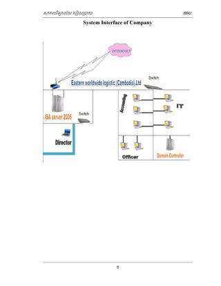 ǒកលវទិយល័យ េបៀល្របយ BBU 
System Interface of Company 
5 
 