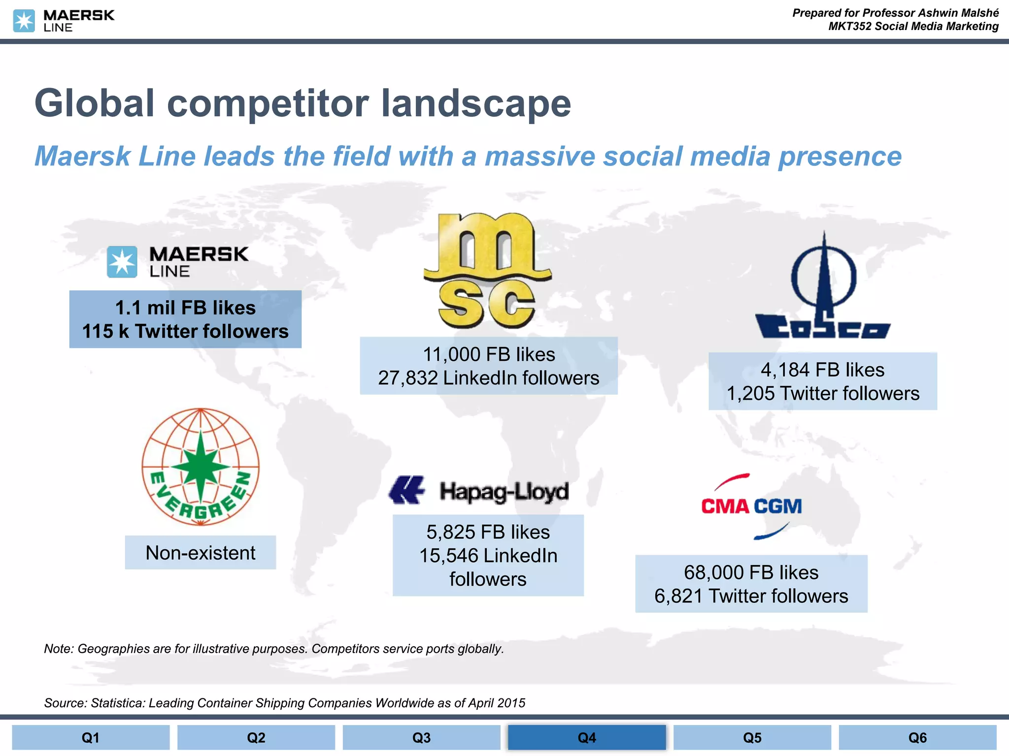 Prepared for Professor Ashwin Malshé
MKT352 Social Media Marketing
Global competitor landscape
Maersk Line leads the field with a massive social media presence
Source: Statistica: Leading Container Shipping Companies Worldwide as of April 2015
Note: Geographies are for illustrative purposes. Competitors service ports globally.
4,184 FB likes
1,205 Twitter followers
11,000 FB likes
27,832 LinkedIn followers
68,000 FB likes
6,821 Twitter followers
Non-existent
5,825 FB likes
15,546 LinkedIn
followers
1.1 mil FB likes
115 k Twitter followers
Q1 Q2 Q3 Q6Q5Q4
 