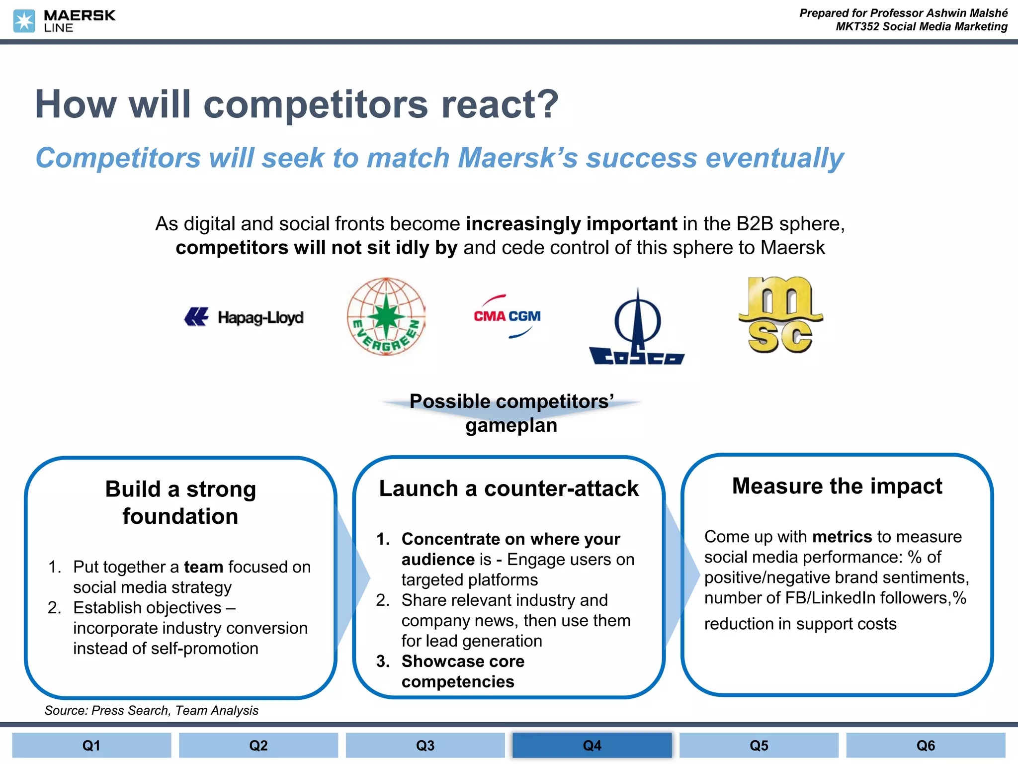 Prepared for Professor Ashwin Malshé
MKT352 Social Media Marketing
How will competitors react?
Competitors will seek to match Maersk’s success eventually
Source: Press Search, Team Analysis
Build a strong
foundation
1. Put together a team focused on
social media strategy
2. Establish objectives –
incorporate industry conversion
instead of self-promotion
Launch a counter-attack
1. Concentrate on where your
audience is - Engage users on
targeted platforms
2. Share relevant industry and
company news, then use them
for lead generation
3. Showcase core
competencies
Measure the impact
Come up with metrics to measure
social media performance: % of
positive/negative brand sentiments,
number of FB/LinkedIn followers,%
reduction in support costs
As digital and social fronts become increasingly important in the B2B sphere,
competitors will not sit idly by and cede control of this sphere to Maersk
Possible competitors’
gameplan
Q1 Q2 Q3 Q6Q5Q4
 