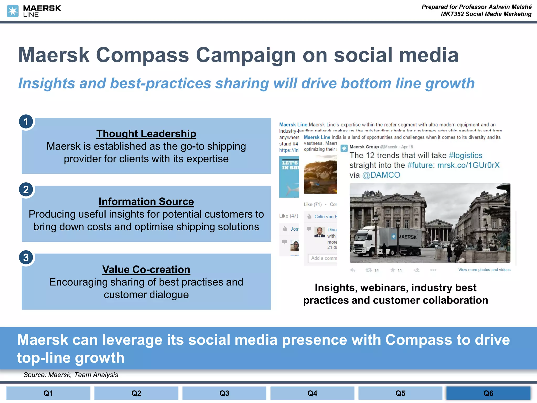 Prepared for Professor Ashwin Malshé
MKT352 Social Media Marketing
Maersk Compass Campaign on social media
Insights and best-practices sharing will drive bottom line growth
Source: Maersk, Team Analysis
Thought Leadership
Maersk is established as the go-to shipping
provider for clients with its expertise
1
Information Source
Producing useful insights for potential customers to
bring down costs and optimise shipping solutions
2
Value Co-creation
Encouraging sharing of best practises and
customer dialogue
3
Insights, webinars, industry best
practices and customer collaboration
Maersk can leverage its social media presence with Compass to drive
top-line growth
Q1 Q2 Q3 Q4 Q5 Q6
 