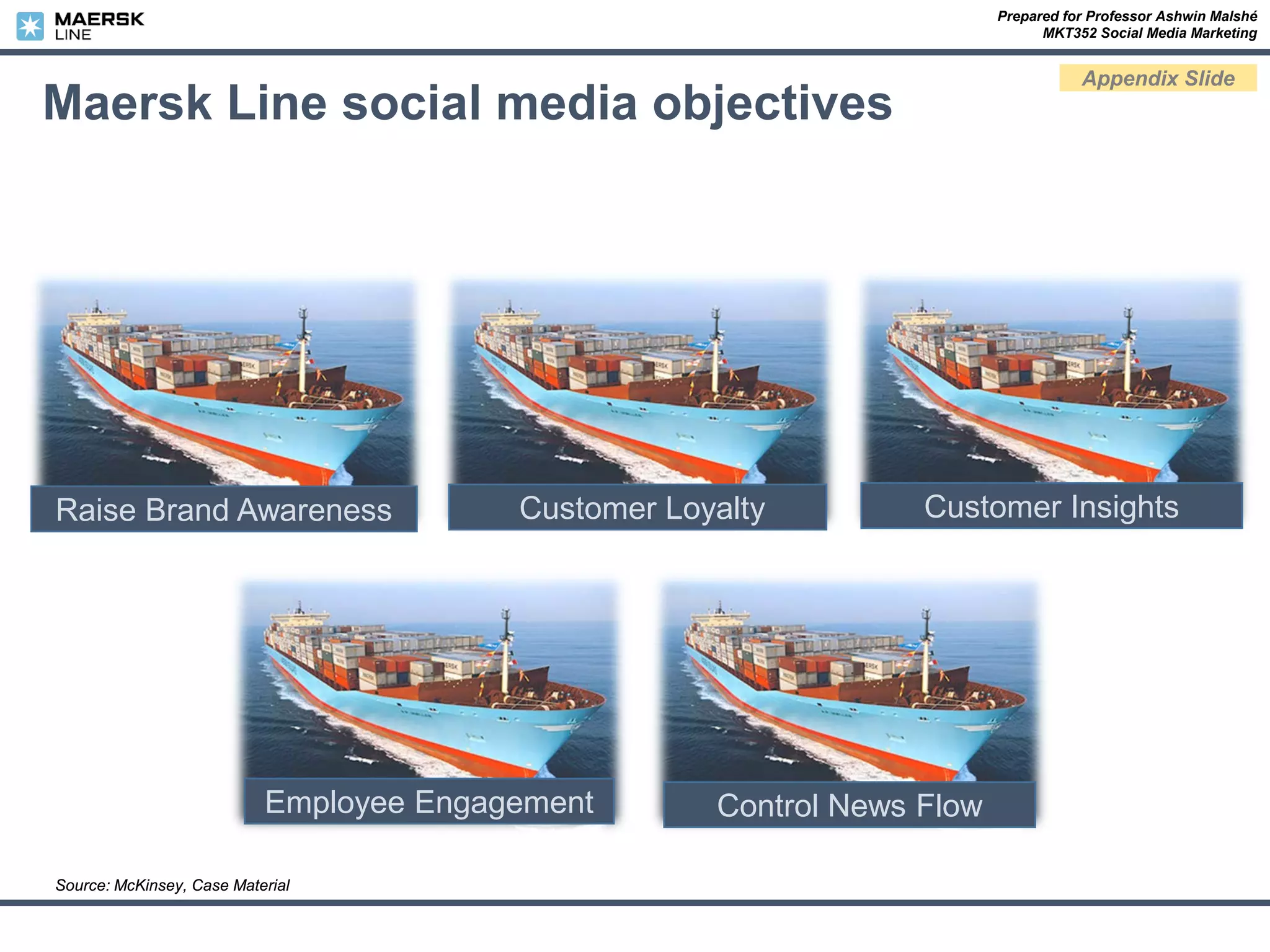 Prepared for Professor Ashwin Malshé
MKT352 Social Media Marketing
Appendix Slide
Maersk Line social media objectives
Source: McKinsey, Case Material
Raise Brand Awareness Customer Loyalty Customer Insights
Employee Engagement Control News Flow
 