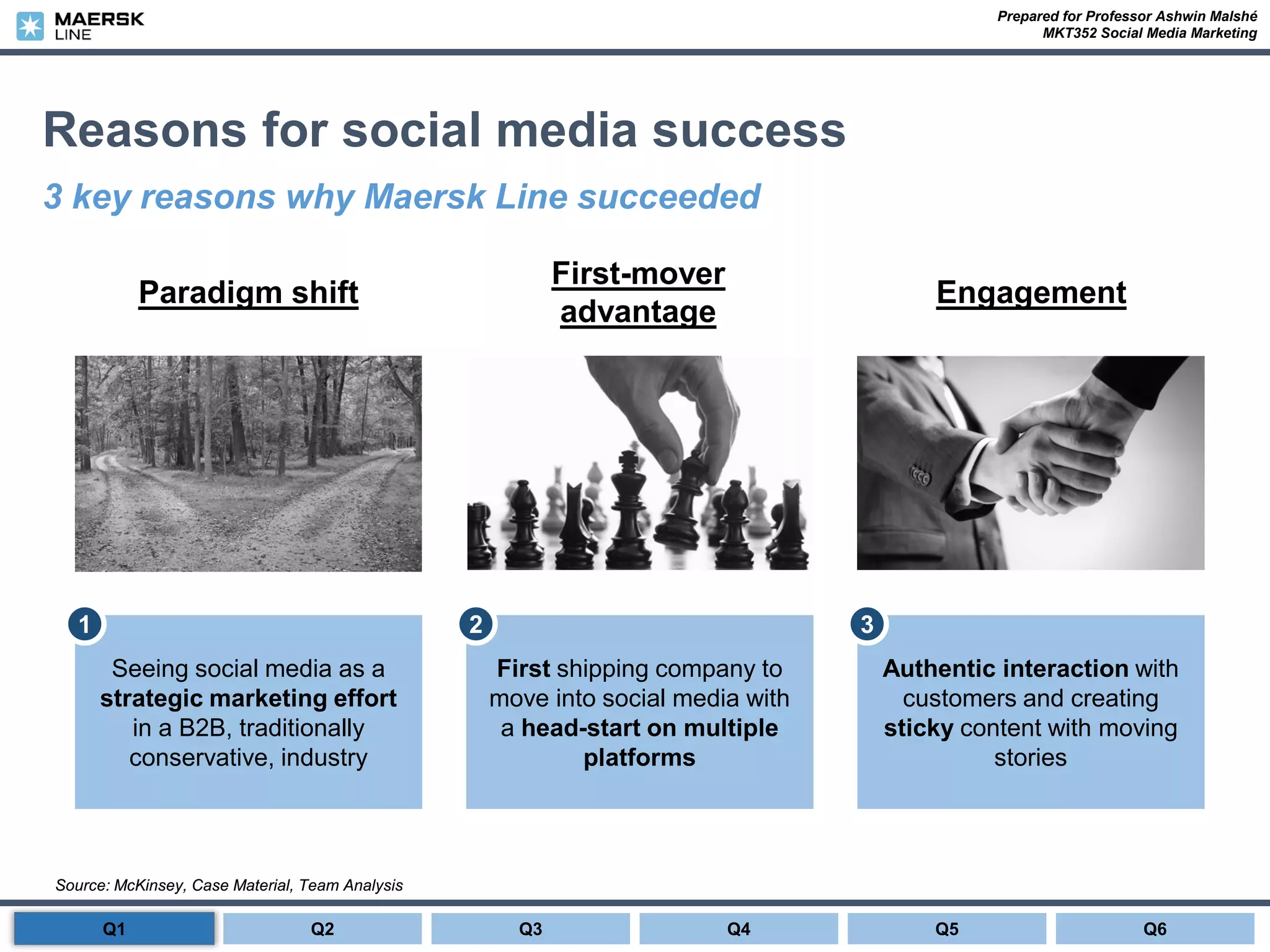 Prepared for Professor Ashwin Malshé
MKT352 Social Media Marketing
Reasons for social media success
3 key reasons why Maersk Line succeeded
Source: McKinsey, Case Material, Team Analysis
Seeing social media as a
strategic marketing effort
in a B2B, traditionally
conservative, industry
1
Authentic interaction with
customers and creating
sticky content with moving
stories
3
First shipping company to
move into social media with
a head-start on multiple
platforms
2
Paradigm shift
First-mover
advantage
Engagement
Q1 Q2 Q3 Q4 Q6Q5
 