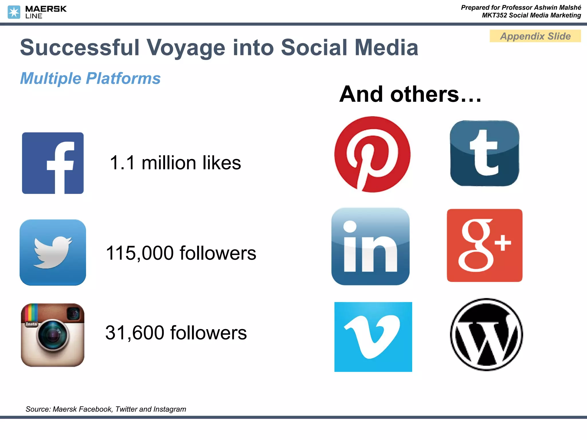 Prepared for Professor Ashwin Malshé
MKT352 Social Media Marketing
Appendix Slide
Successful Voyage into Social Media
Multiple Platforms
Source: Maersk Facebook, Twitter and Instagram
Raise rand
Awareness
Raise
Brand
Awareness
1.1 million likes
115,000 followers
31,600 followers
And others…
 