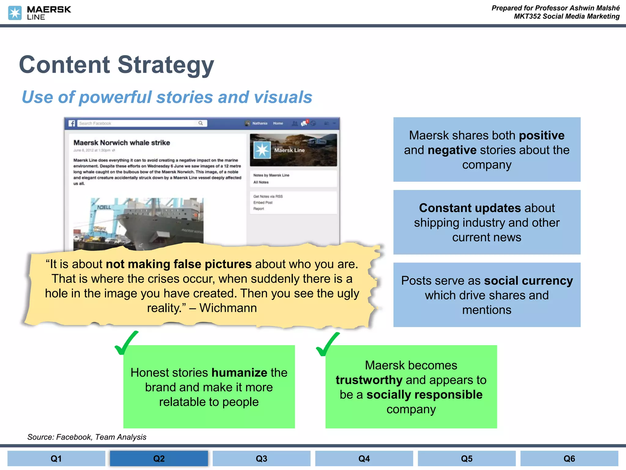 Prepared for Professor Ashwin Malshé
MKT352 Social Media Marketing
Content Strategy
Source: Facebook, Team Analysis
Use of powerful stories and visuals
Maersk shares both positive
and negative stories about the
company
Constant updates about
shipping industry and other
current news
Posts serve as social currency
which drive shares and
mentions
Honest stories humanize the
brand and make it more
relatable to people
Maersk becomes
trustworthy and appears to
be a socially responsible
company
“It is about not making false pictures about who you are.
That is where the crises occur, when suddenly there is a
hole in the image you have created. Then you see the ugly
reality.” – Wichmann
Q1 Q3 Q4 Q6Q5Q2
 