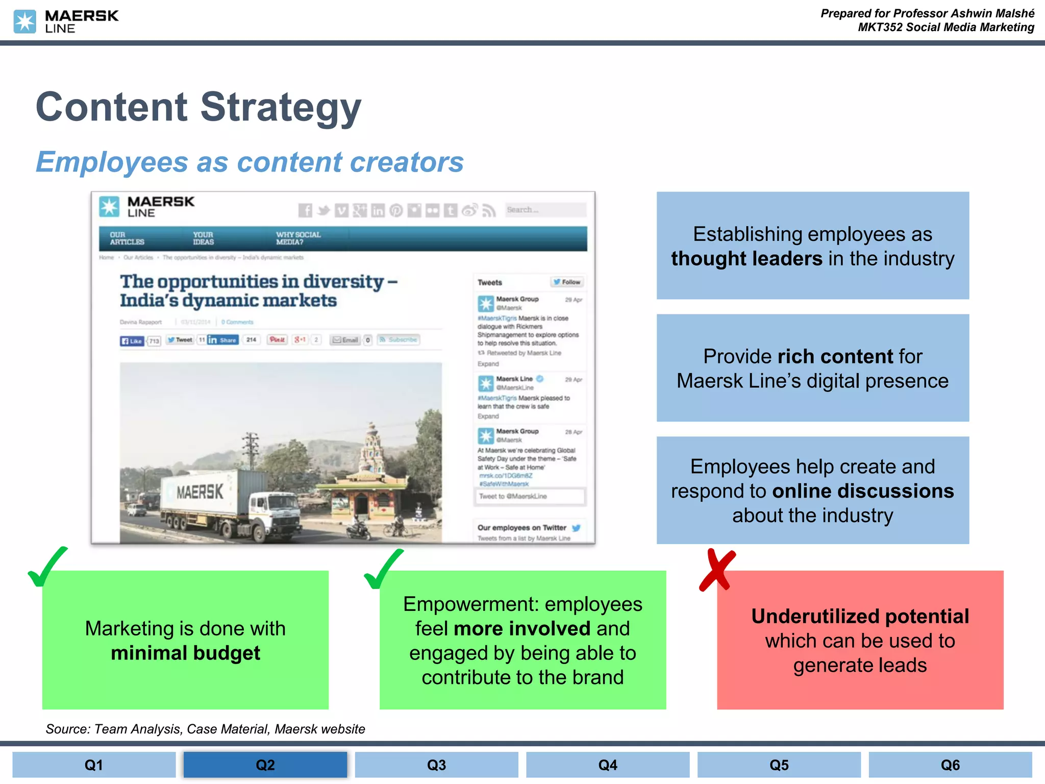 Prepared for Professor Ashwin Malshé
MKT352 Social Media Marketing
Content Strategy
Employees as content creators
Source: Team Analysis, Case Material, Maersk website
Establishing employees as
thought leaders in the industry
Provide rich content for
Maersk Line’s digital presence
Employees help create and
respond to online discussions
about the industry
Marketing is done with
minimal budget
Underutilized potential
which can be used to
generate leads
Empowerment: employees
feel more involved and
engaged by being able to
contribute to the brand
Q1 Q3 Q4 Q6Q5Q2
 
