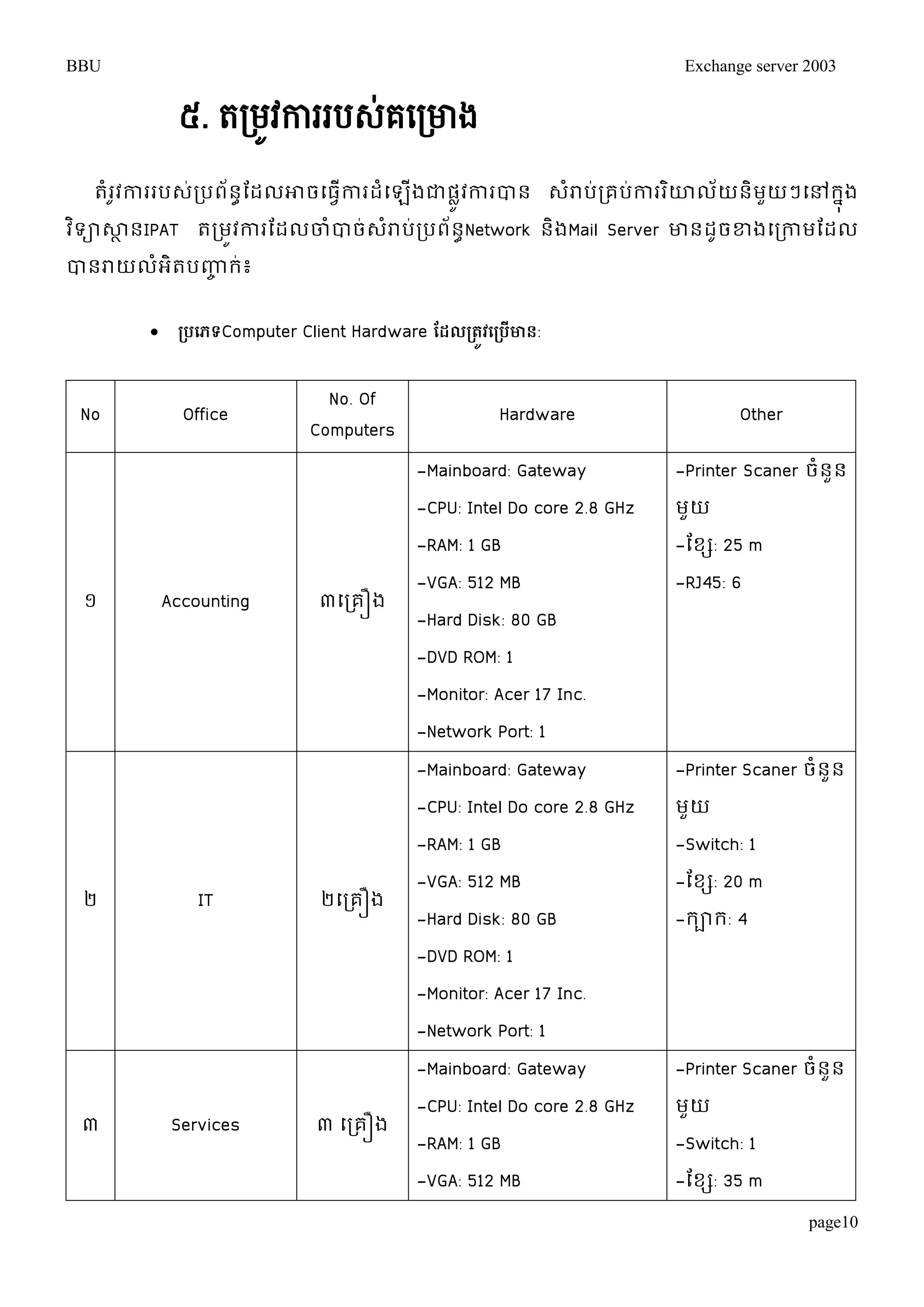 BBU Exchange server 2003 
page10 
៥. តរមូវការរបេ់គសរោង 
តំរូវការរបេ់របព័នាតដលោចម្ធវើការដំម្ឡើងជាផូលវការបាន េរាំប់រគបកា់ររោិលយ័និមយួៗម្ៅរុងន 
វទិាសាានIPAT តរមូវការតដលចាំបាច់េរាំប់របព័នាNetwork និងMail Server ោនដូចខ្ងម្រកាមតដល 
បានរាយលំអិតបញ្ហច រ់៖ 
 ប្រ បេទ្យComputer Client Hardware ដែលប្រតូវបប្រ ើោន្: 
No Office 
No. Of 
Computers 
Hardware Other 
១ Accounting ៣ម្រគឿង 
-Mainboard: Gateway 
-CPU: Intel Do core 2.8 GHz 
-RAM: 1 GB 
-VGA: 512 MB 
-Hard Disk: 80 GB 
-DVD ROM: 1 
-Monitor: Acer 17 Inc. 
-Network Port: 1 
-Printer Scaner ចំនួន 
មួយ 
-តខស: 25 m 
-RJ45: 6 
២ IT ២ម្រគឿង 
-Mainboard: Gateway 
-CPU: Intel Do core 2.8 GHz 
-RAM: 1 GB 
-VGA: 512 MB 
-Hard Disk: 80 GB 
-DVD ROM: 1 
-Monitor: Acer 17 Inc. 
-Network Port: 1 
-Printer Scaner ចំនួន 
មួយ 
-Switch: 1 
-តខស: 20 m 
-រារ: 4 
៣ Services ៣ ម្រគឿង 
-Mainboard: Gateway 
-CPU: Intel Do core 2.8 GHz 
-RAM: 1 GB 
-VGA: 512 MB 
-Printer Scaner ចំនួន 
មួយ 
-Switch: 1 
-តខស: 35 m 
 