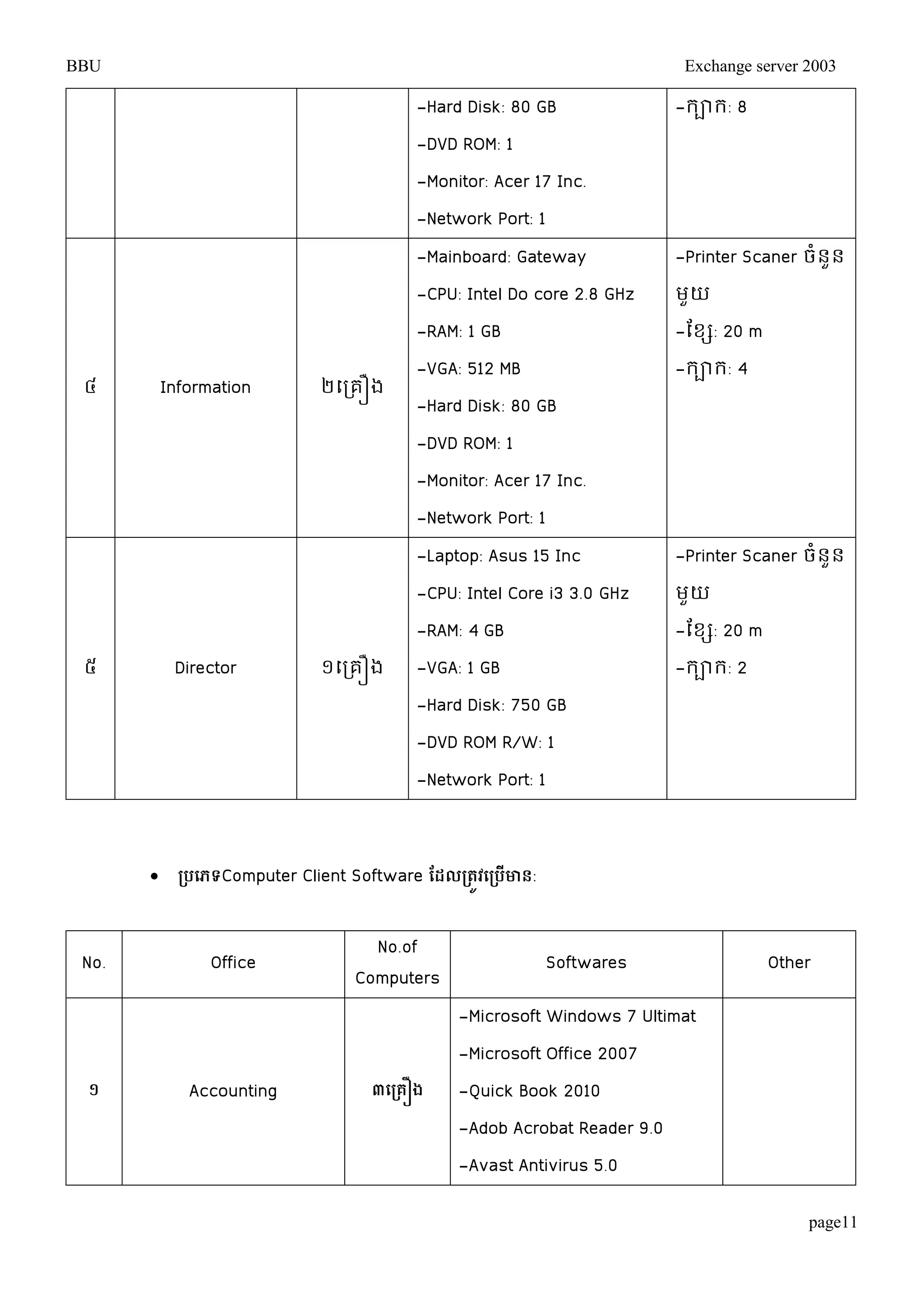 BBU Exchange server 2003 
page11 
-Hard Disk: 80 GB 
-DVD ROM: 1 
-Monitor: Acer 17 Inc. 
-Network Port: 1 
-រារ: 8 
៤ Information ២ម្រគឿង 
-Mainboard: Gateway 
-CPU: Intel Do core 2.8 GHz 
-RAM: 1 GB 
-VGA: 512 MB 
-Hard Disk: 80 GB 
-DVD ROM: 1 
-Monitor: Acer 17 Inc. 
-Network Port: 1 
-Printer Scaner ចំនួន 
មួយ 
-តខស: 20 m 
-រារ: 4 
៥ Director ១ម្រគឿង 
-Laptop: Asus 15 Inc 
-CPU: Intel Core i3 3.0 GHz 
-RAM: 4 GB 
-VGA: 1 GB 
-Hard Disk: 750 GB 
-DVD ROM R/W: 1 
-Network Port: 1 
-Printer Scaner ចំនួន 
មួយ 
-តខស: 20 m 
-រារ: 2 
 ប្រ បេទ្យComputer Client Software ដែលប្រតូវបប្រ ើោន្: 
No. Office 
No.of 
Computers 
Softwares Other 
១ Accounting ៣បប្រគឿង 
-Microsoft Windows 7 Ultimat 
-Microsoft Office 2007 
-Quick Book 2010 
-Adob Acrobat Reader 9.0 
-Avast Antivirus 5.0 
 