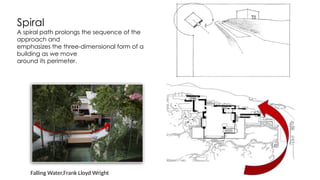 Spiral
A spiral path prolongs the sequence of the
approach and
emphasizes the three-dimensional form of a
building as we move
around its perimeter.
Falling Water,Frank Lloyd Wright
 