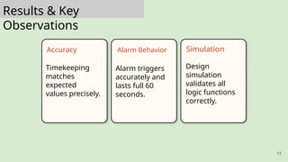 Design and Implementation of a Digital Alarm Clock Using Verilog and ...