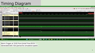 Design and Implementation of a Digital Alarm Clock Using Verilog and ...