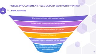 PUBLIC PROCUREMENT REGULATORY AUTHORITY (PPRA)
12
Coordinate capacity building of Pes and Bidders
Store and disseminate information
On procurement opportunities and
tender awareness
Offer advisory services to public bodies and any other
Monitor and Enforce compliance with the Act
Issue standard bidding document and guidelines
Resolution of disputes
PPRA Functions
👉
 