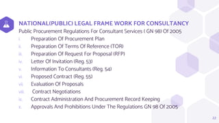 NATIONAL(PUBLIC) LEGAL FRAME WORK FOR CONSULTANCY
Public Procurement Regulations For Consultant Services ( GN 98) Of 2005
i. Preparation Of Procurement Plan
ii. Preparation Of Terms Of Reference (TOR)
iii. Preparation Of Request For Proposal (RFP)
iv. Letter Of Invitation (Reg. 53)
v. Information To Consultants (Reg. 54)
vi. Proposed Contract (Reg. 55)
vii. Evaluation Of Proposals
viii. Contract Negotiations
ix. Contract Administration And Procurement Record Keeping
x. Approvals And Prohibitions Under The Regulations GN 98 Of 2005
22
 
