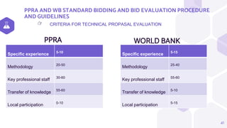 PPRA AND WB STANDARD BIDDING AND BID EVALUATION PROCEDURE
AND GUIDELINES
PPRA WORLD BANK
41
CRITERIA FOR TECHNICAL PROPASAL EVALUATION
👉
Specific experience 5-10
Methodology 20-50
Key professional staff 30-60
Transfer of knowledge 55-60
Local participation 0-10
Specific experience 5-15
Methodology 25-40
Key professional staff 55-60
Transfer of knowledge 5-10
Local participation 5-15
 