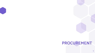 PROCUREMENT
5
 
