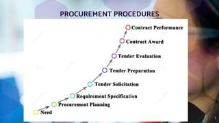 7
PROCUREMENT PROCEDURES
 