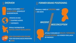 1. OVERVIEW
GLOBALLY ACCLAIMED MALT
BASED DRINK OPERATED BY
GLAXOSMITHKLINE
OPERATES IN OVER
9COUNTRIES ACROSS
4 CONTINENTS
INITIALLY DISTRIBUTED BY
MUTUAL GROUP BANGLADESH
GSK CONSUMER HEALTHCARE
TOOK OVER BANGLADESH OPERATIONS
IN 2008
2. FORMER BRAND POSITIONING
ORIGINALLY AIMED AT CHILDREN AGED
8 AND ABOVE
ACTUALLY CONSUMED BY ADULTS, TEENAGERS,
SENIOR CITIZENS AS A REMEDY FOR ILLNESS
OR TIREDNESS
MASSIVE
MISCONCEPTION
 