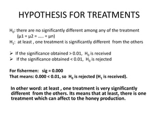HYPOTHESIS FOR TREATMENTS
H0: there are no significantly different among any of the treatment
(µ1 = µ2 = ….. = µn)
H1: at least , one treatment is significantly different from the others
 If the significance obtained > 0.01, H0 is received
 If the significance obtained < 0.01, H0 is rejected
For fishermen: sig = 0.000
That means: 0.000 < 0.01, so H0 is rejected (H1 is received).
In other word: at least , one treatment is very significantly
different from the others. Its means that at least, there is one
treatment which can affect to the honey production.
 