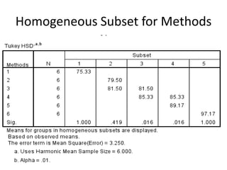 Homogeneous Subset for Methods
 