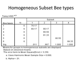 Homogeneous Subset Bee types
 