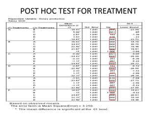 POST HOC TEST FOR TREATMENT
 