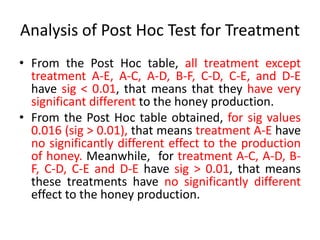 Analysis of Post Hoc Test for Treatment
• From the Post Hoc table, all treatment except
treatment A-E, A-C, A-D, B-F, C-D, C-E, and D-E
have sig < 0.01, that means that they have very
significant different to the honey production.
• From the Post Hoc table obtained, for sig values
0.016 (sig > 0.01), that means treatment A-E have
no significantly different effect to the production
of honey. Meanwhile, for treatment A-C, A-D, B-
F, C-D, C-E and D-E have sig > 0.01, that means
these treatments have no significantly different
effect to the honey production.
 