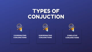 TYPES OF
CONJUCTION
COORDINATING
CONJUNCTIONS
SUBORDINATING
CONJUNCTIONS
CORELATIVE
CONJUNCTIONS
 