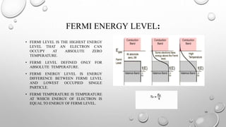 Fermi Surface and its importance in Semiconductor