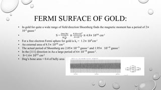 Fermi Surface and its importance in Semiconductor