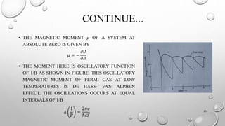 Fermi Surface and its importance in Semiconductor
