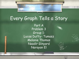 Every Graph Tells a Story  Part A Problem 3 Group 1: Lucas Duffy- Tumasz Melanie Thomas Naadir Ginyard Narayan El 