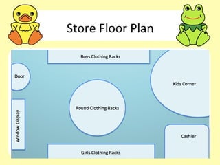 Store Floor Plan
 