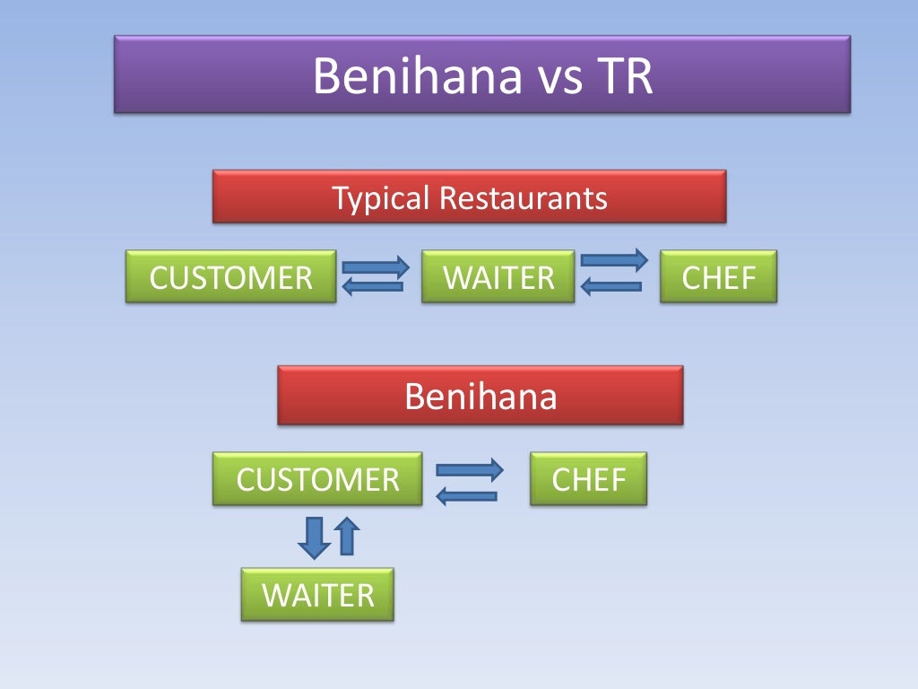 Japanese restaurant case study image