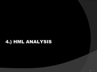 21
ROUTE
1.) INVENTORY
2.) TYPES
3.) ABC ANALYSIS
4.) HML ANALYSIS
5.) FSN ANALYSIS
6.) SDE ANALYSIS
7.) MAKE & BUY DECISION
 