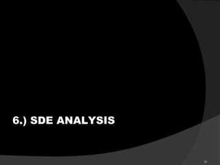 30
ROUTE
1.) INVENTORY
2.) TYPES
3.) ABC ANALYSIS
4.) HML ANALYSIS
5.) FSN ANALYSIS
6.) SDE ANALYSIS
7.) MAKE & BUY DECISION
 
