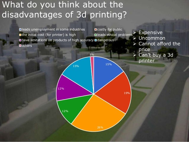 Disadvantages Of 3D Printing