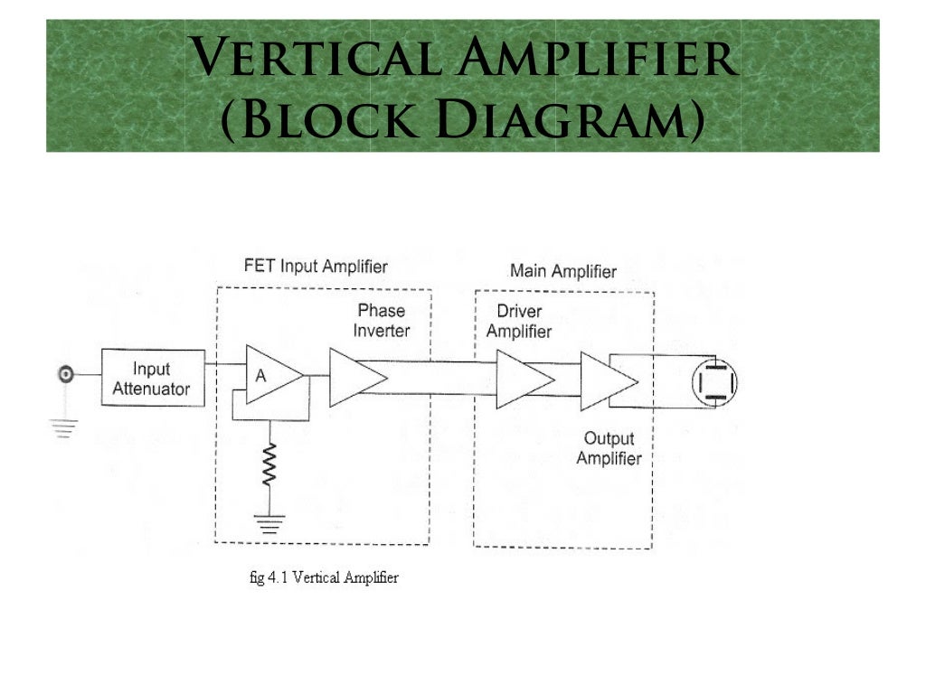 cathode ray oscilloscope ppt cathode ray oscilloscope ppt