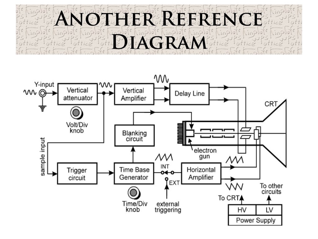 cathode ray oscilloscope
