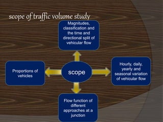 scope of traffic volume study 
Magnitudes, 
classification and 
the time and 
directional split of 
vehicular flow 
Proportions of scope 
vehicles 
Flow function of 
different 
approaches at a 
junction 
Hourly, daily, 
yearly and 
seasonal variation 
of vehicular flow 
 