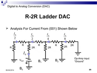 Digital to Analog Conversion (DAC) 
R-2R Ladder DAC 
 Analysis For Current From (001) Shown Below 
0 I 
VREF 
R 
0 I 
0 I 
0 I 
R R R 2R 2R 2R 2R 
Op-Amp input 
“Ground” 
B0 
2 
4 
8 
B1 B2 
0 I 
2 
08.09.2014 25 
 