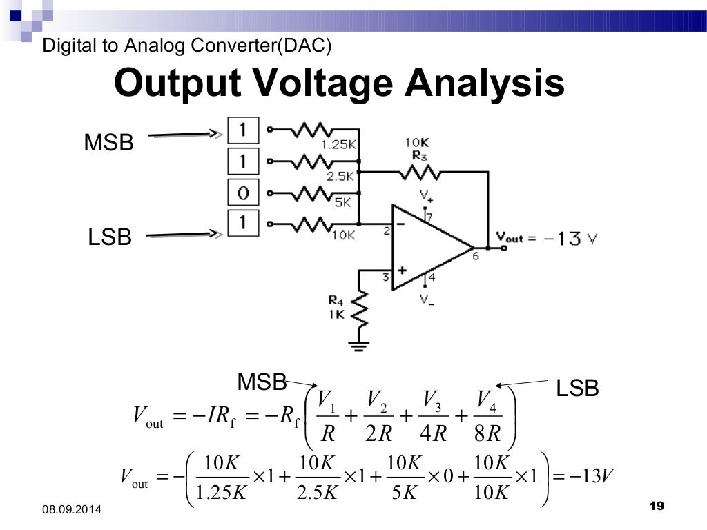 DACdigital to analog converter