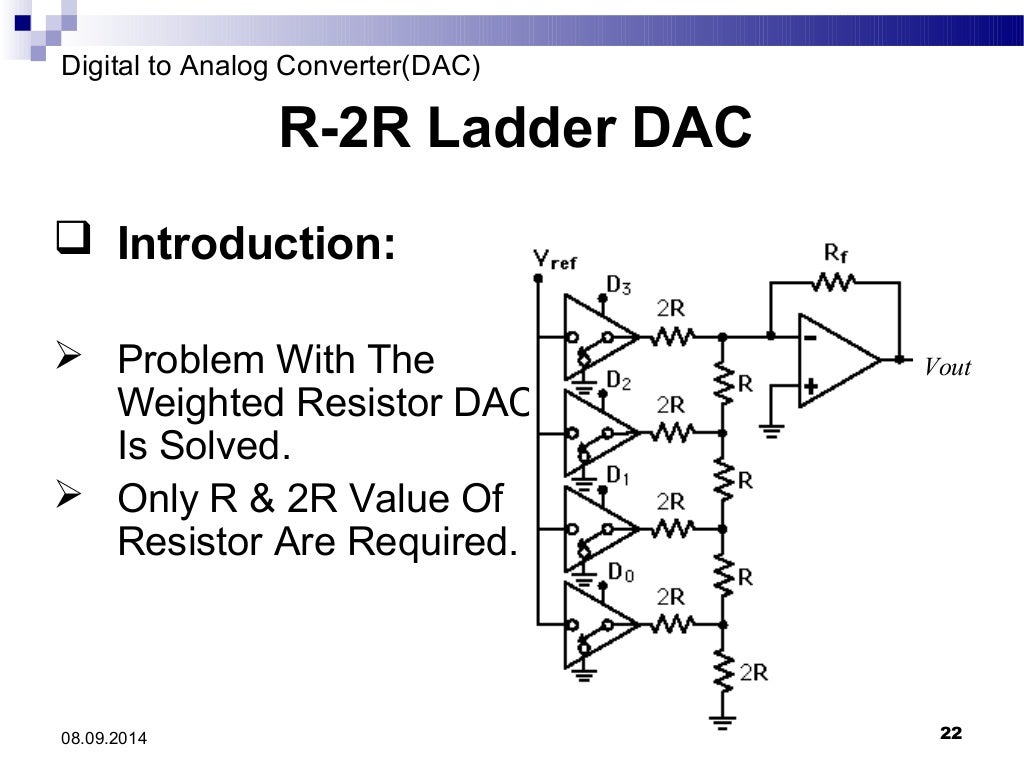 DACdigital to analog converter