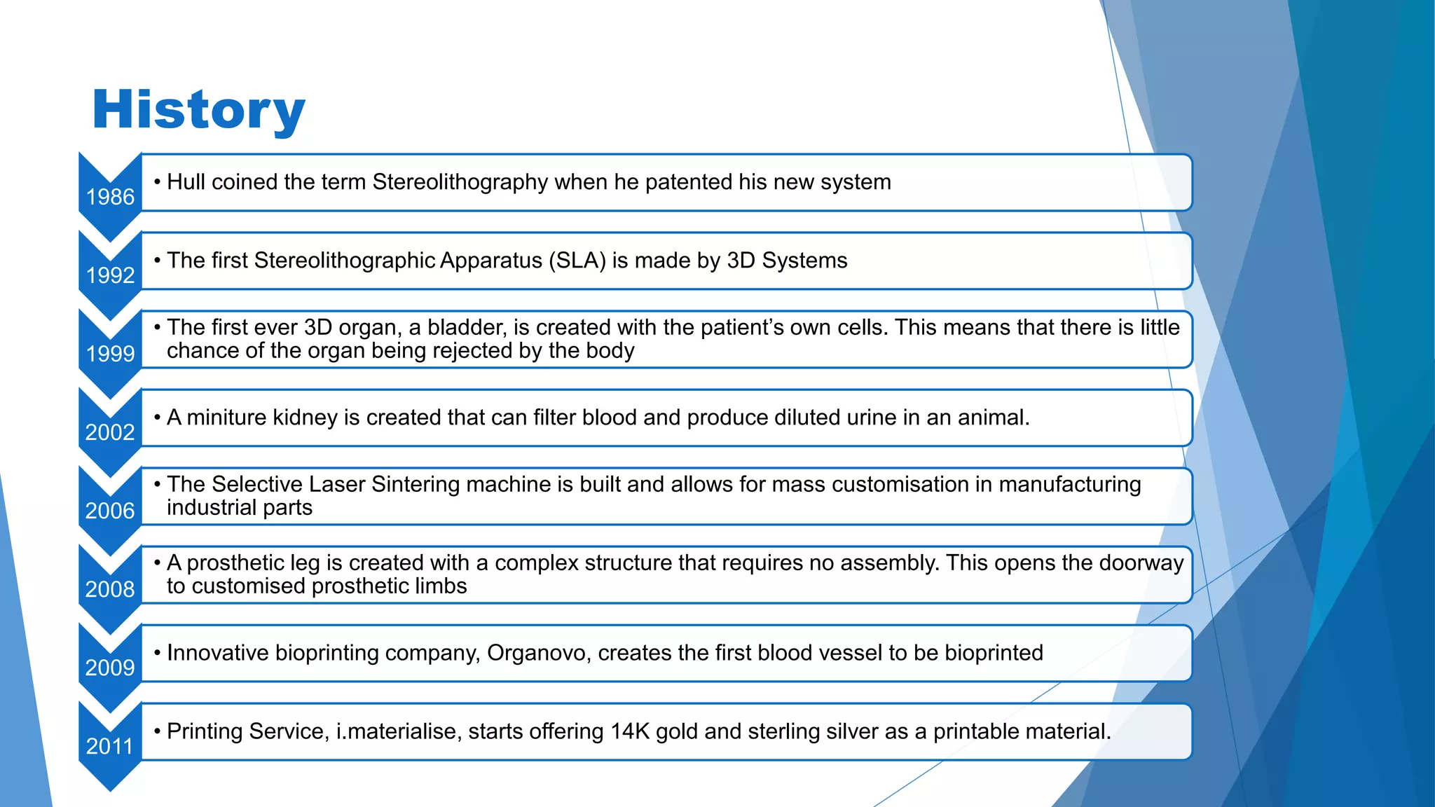 History 
1986 
• Hull coined the term Stereolithography when he patented his new system 
1992 
• The first Stereolithographic Apparatus (SLA) is made by 3D Systems 
1999 
• The first ever 3D organ, a bladder, is created with the patient’s own cells. This means that there is little 
chance of the organ being rejected by the body 
2002 
• A miniture kidney is created that can filter blood and produce diluted urine in an animal. 
2006 
• The Selective Laser Sintering machine is built and allows for mass customisation in manufacturing 
industrial parts 
2008 
• A prosthetic leg is created with a complex structure that requires no assembly. This opens the doorway 
to customised prosthetic limbs 
2009 
• Innovative bioprinting company, Organovo, creates the first blood vessel to be bioprinted 
2011 
• Printing Service, i.materialise, starts offering 14K gold and sterling silver as a printable material. 
 
