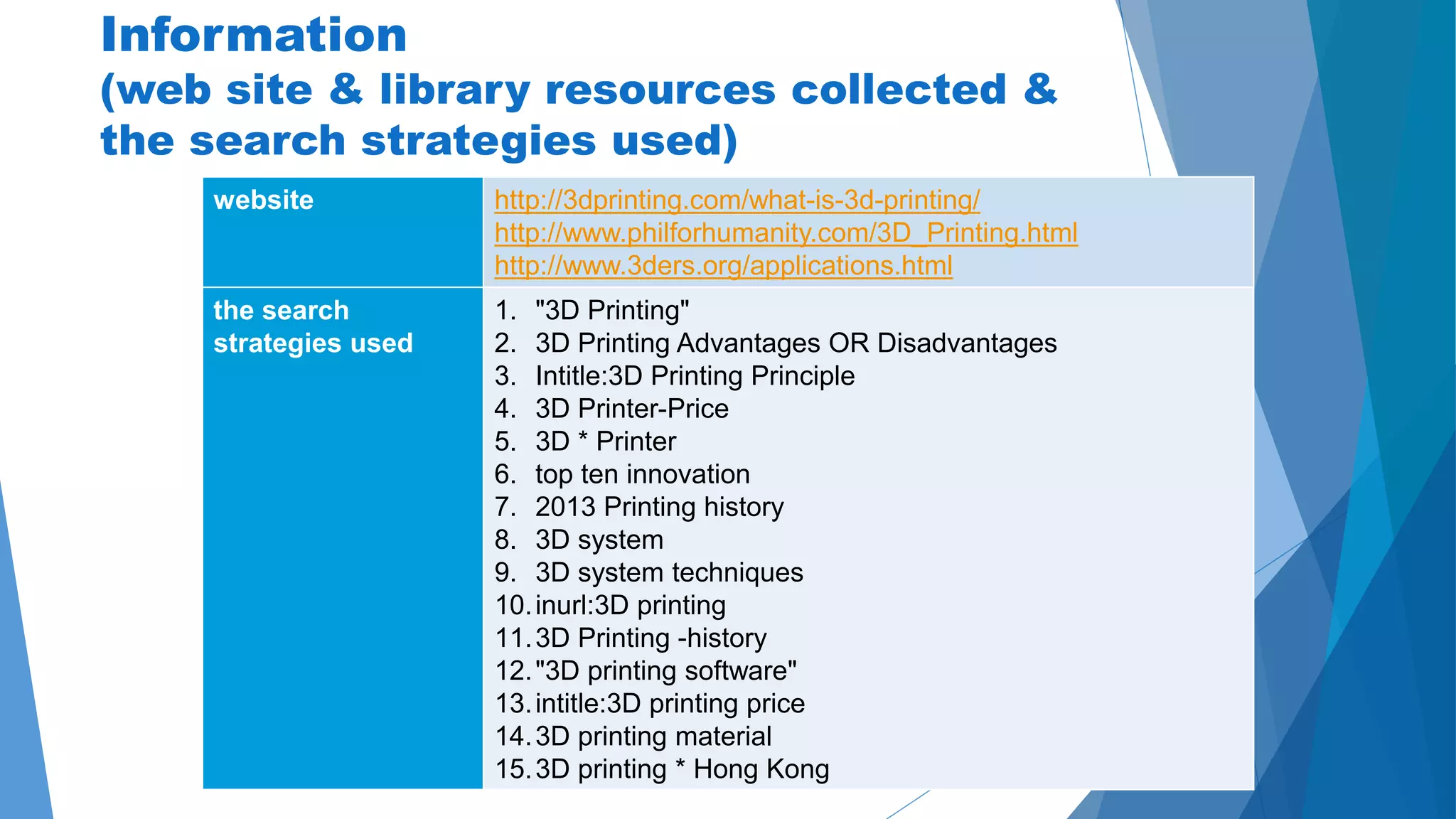 Information 
(web site & library resources collected & 
the search strategies used) 
website http://3dprinting.com/what-is-3d-printing/ 
http://www.philforhumanity.com/3D_Printing.html 
http://www.3ders.org/applications.html 
the search 
strategies used 
1. "3D Printing" 
2. 3D Printing Advantages OR Disadvantages 
3. Intitle:3D Printing Principle 
4. 3D Printer-Price 
5. 3D * Printer 
6. top ten innovation 
7. 2013 Printing history 
8. 3D system 
9. 3D system techniques 
10. inurl:3D printing 
11. 3D Printing -history 
12. "3D printing software" 
13.intitle:3D printing price 
14. 3D printing material 
15. 3D printing * Hong Kong 
 