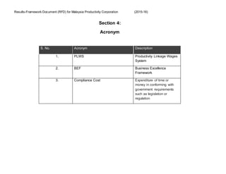 Results-Framework Document (RFD) for Malaysia Productivity Corporation (2015-16)
Section 4:
Acronym
S. No. Acronym Description
1. PLWS Productivity Linkage Wages
System
2. BEF Business Excellence
Framework
3. Compliance Cost Expenditure of time or
money in conforming with
government requirements
such as legislation or
regulation
 