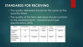 STANDARDS FOR RECEIVING
 The quality delivered should be the same as the
quantity listed.
 The quality of the item delivered should conform
to the establishments` standard purchase
specifications (SPS).
 