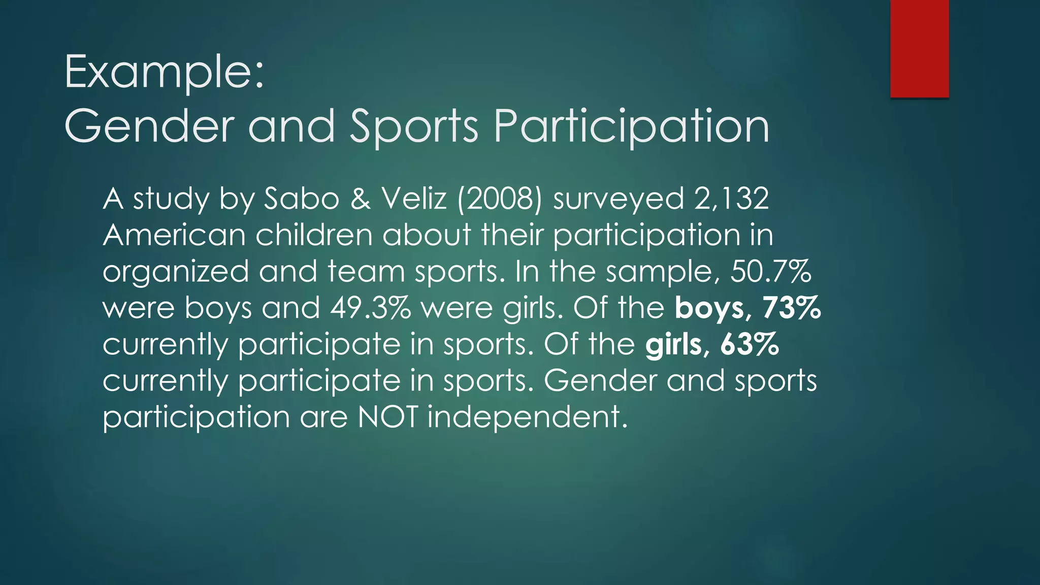 Example:
Gender and Sports Participation
A study by Sabo & Veliz (2008) surveyed 2,132
American children about their participation in
organized and team sports. In the sample, 50.7%
were boys and 49.3% were girls. Of the boys, 73%
currently participate in sports. Of the girls, 63%
currently participate in sports. Gender and sports
participation are NOT independent.
 