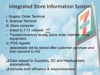 Integrated Store Information System
i. Graphic Order Terminal
Ii. Scanner Terminal
Iii. Store computer
- linked to 7-11 network
- Tracked inventory levels, place order maintain store
equipment.
Iv. POS register
- data/details will be stored after customer purchase and
then transmit to HQ
 Data relayed to Suppliers, DC and Headquarters
automatically.
 Increase both efficiency & responsiveness.
-GOT
-POS
-ST
 