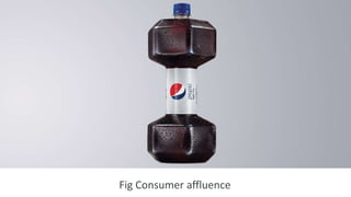 Fig Consumer affluence
 