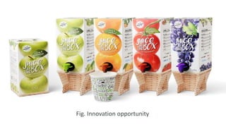 Fig. Innovation opportunity
 